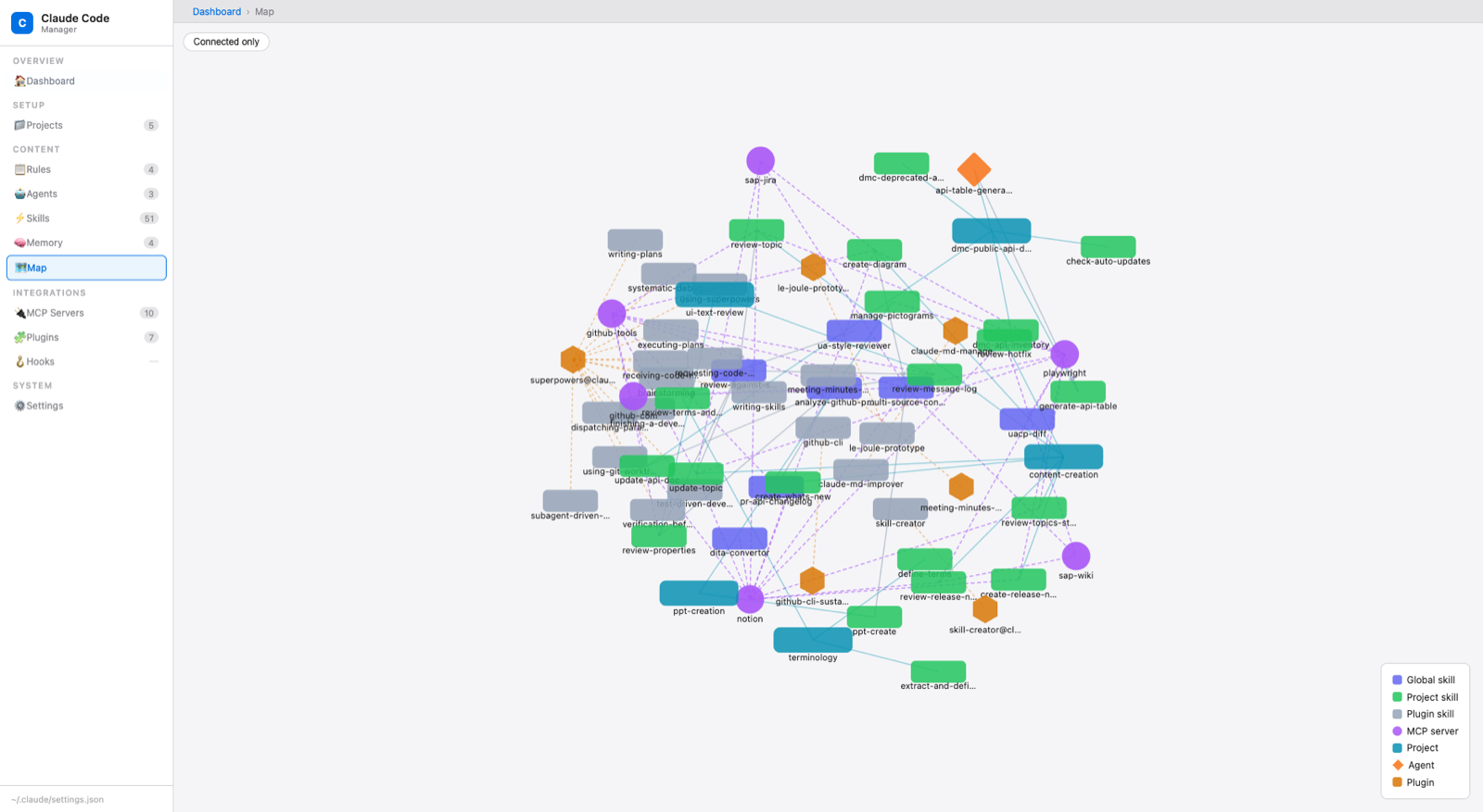The Claude Code Manager dashboard: an interactive dependency map of skills, agents, MCP servers, and plugins, with the full configuration navigable from one local control panel.
